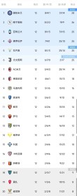 随着米兰0-0尤文，国米5-0，意甲最新积分榜出炉：2-6名仅差1分！
