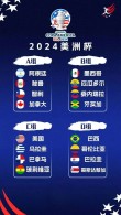 2024美洲杯攻略：分组+赛程+前瞻！