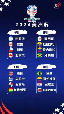 2024美洲杯攻略：分组+赛程+前瞻！