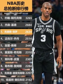 NBA历史总抢断排行榜，保罗第三，詹姆斯第八，两人即将迎来超越