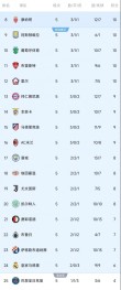 Opta超级计算机预测：巴黎无缘欧冠前8，三轮比赛战况分析