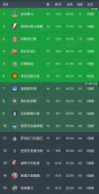 NBA最新战报:勇士险胜鹈鹕，字母哥三双 雄鹿3连胜，火箭升西部第3