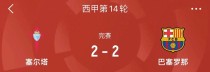 十人巴萨遭黑色3分钟被逼平！皇马轻松取胜！西甲14轮战报