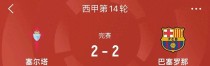 西甲第14轮：巴萨状态堪忧，皇马马竞强势，进球盛宴引爆赛场
