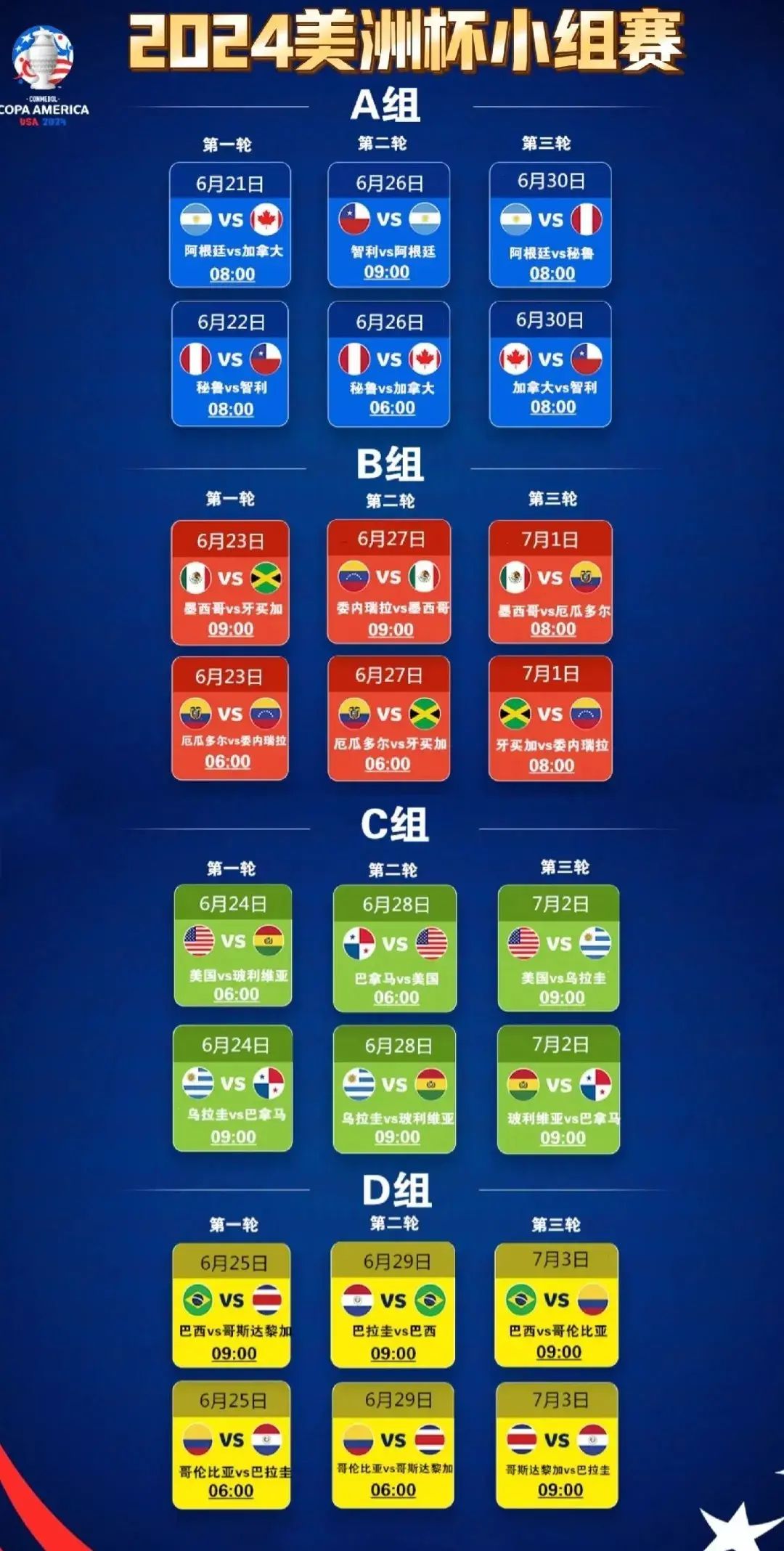 2024美洲杯攻略：分组+赛程+前瞻！  第11张