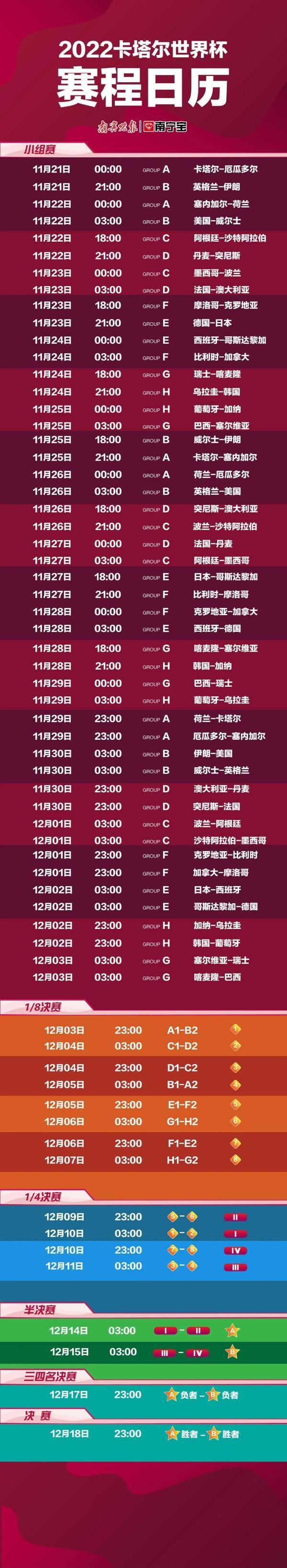 3分钟世界杯球迷速成指南，看完这篇就够了  第2张