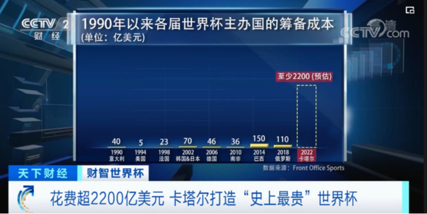 国足踢不赢，那能办世界杯吗？  第2张