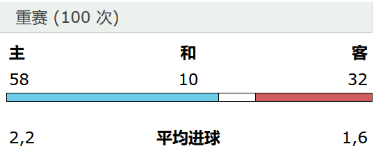 HTu21亚洲杯战报 | 锁定前三！中国主场2：0力克领头羊柬埔寨获直通世界杯资格  第4张