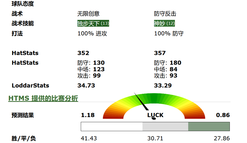 HTu21亚洲杯战报 | 锁定前三！中国主场2：0力克领头羊柬埔寨获直通世界杯资格  第3张