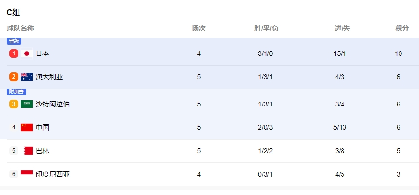 国足世界杯之旅又悬了？黑色三分钟反转穿越进二十一世纪...  第5张