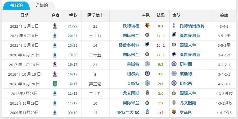 意甲：那不勒斯vs罗马，补锅匠拉涅利能拯救罗马？  第9张