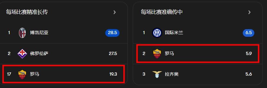 意甲：那不勒斯vs罗马，补锅匠拉涅利能拯救罗马？  第6张