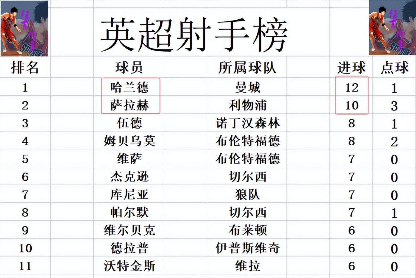 西汉姆联客场2：0击败纽卡斯尔，纽卡斯尔2连胜被终止  第4张